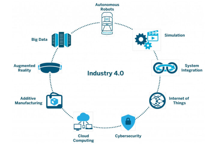 Epsilon Electronics provide industry 4.0 manufacturing