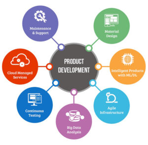 IOT Company in Ahmedabad | IOT Product Design Solution Provider